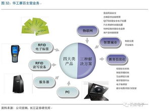 華工科技 激光雕刻智造賦能，鑄就物聯(lián)時代新航母